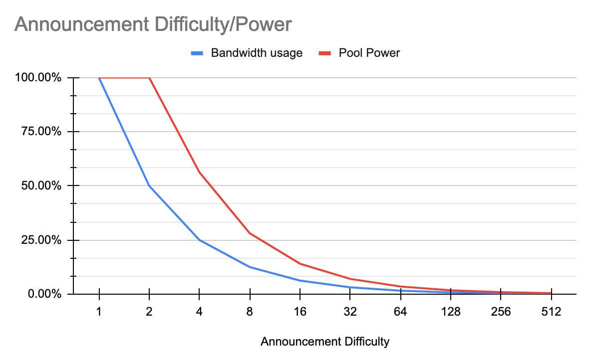 ann_diff_power.png